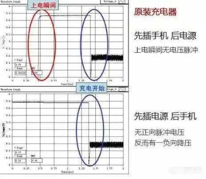 边玩手机边充电容易爆炸？多年误解终于解开了