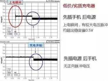 边玩手机边充电容易爆炸？多年误解终于解开了