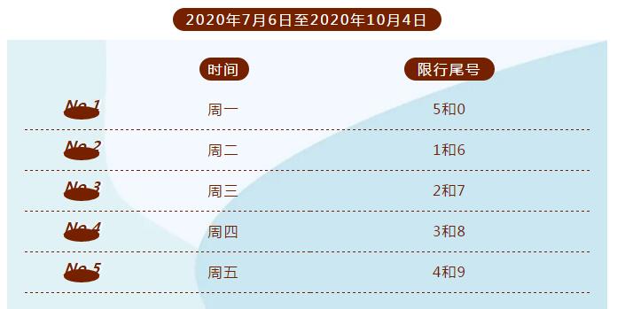 石家庄市世界杯今天限行(紧急通知！石家庄下周起限行有变！高考期间限号并无特殊政策)