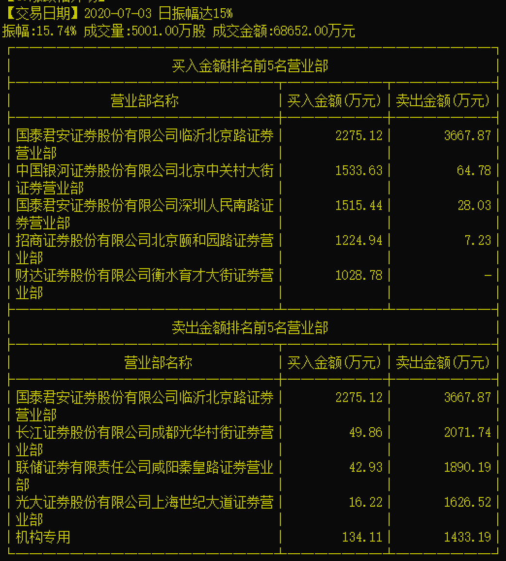 「股份万元」威华股份最新分析（屡次股价大涨+利好公布有何玄机）