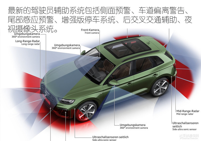 您的“野孩子”已上线 新款奥迪Q5官图解析