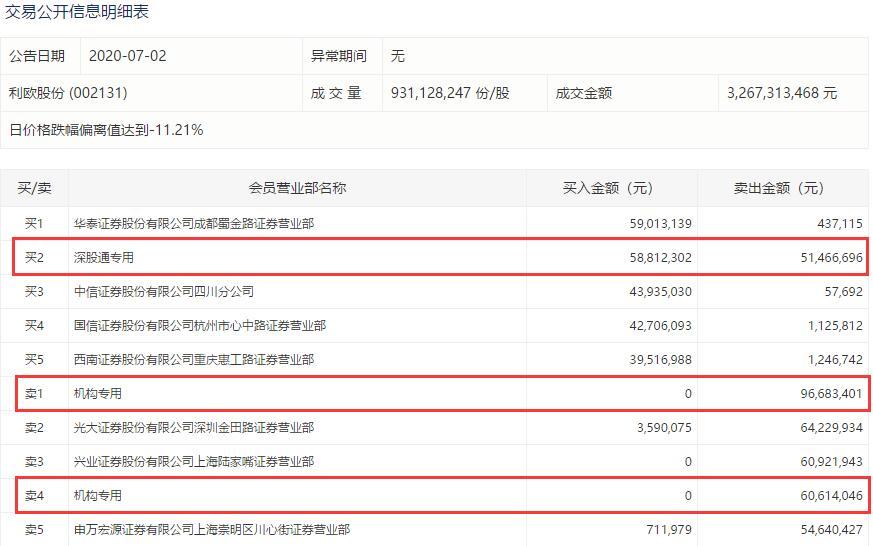 今日利欧股份开盘价，利欧股份今日收盘价