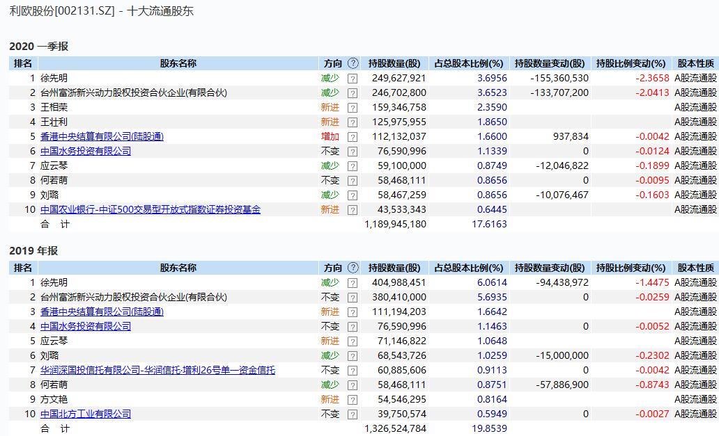 今日利欧股份开盘价，利欧股份今日收盘价