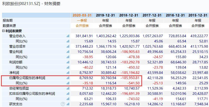 今日利欧股份开盘价，利欧股份今日收盘价