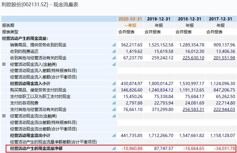 今日利欧股份开盘价，利欧股份今日收盘价