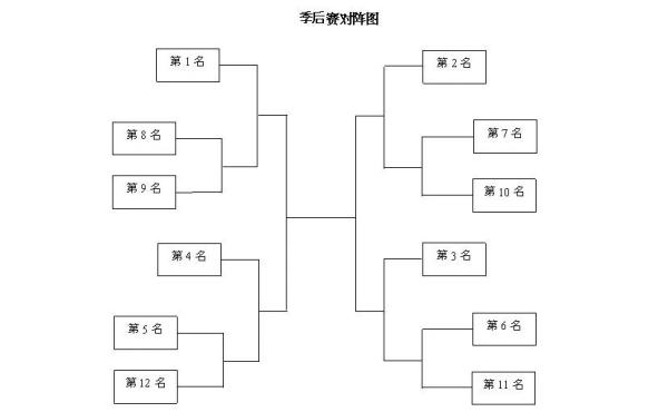 cba复赛第一场在哪里(山东男篮第二阶段赛程看这里，再赢几场就能锁定季后赛？)