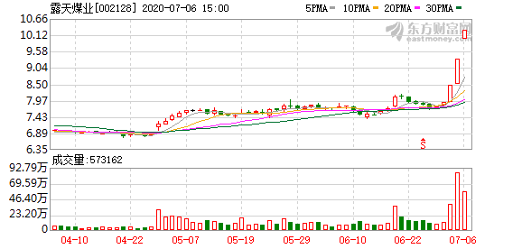 露天煤业今日收盘价（露天煤业今日股价）