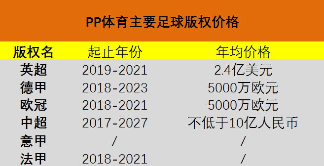 乐动英超i(最前线｜PP体育与英超解约，球迷：谁赔我的会员费？)