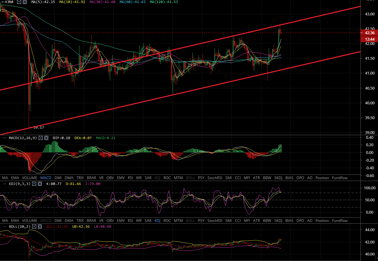 比特现金、莱特币、柚子币、BSV行情分析建议