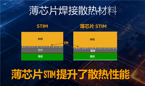 小白秒变高手 Intel酷睿CPU一键超频就是这么简单