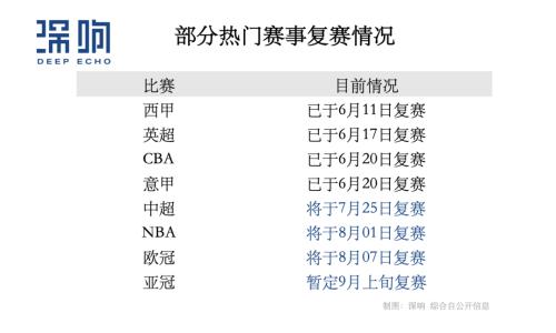 马云2018世界杯转播权(消失的“体育大年”中 大平台的日子也不好过)