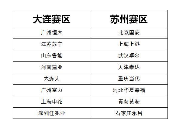 2020中超为什么改赛制(赛制空前 几无后路：2020中超，可能惨烈到超乎想象)