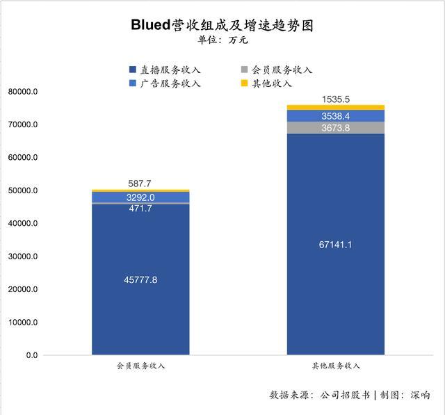 同性社交第一股Blued上市，一个“从1到4900万”的创业故事