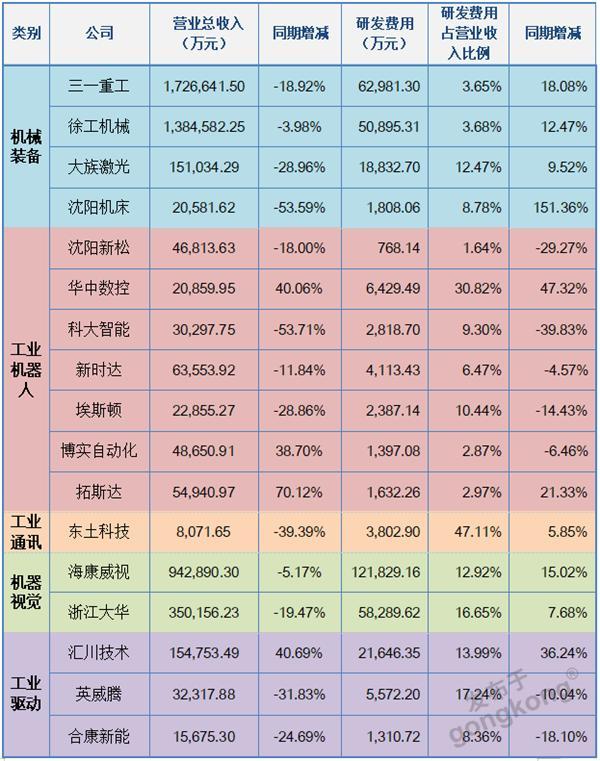 下一个引爆世界科技红利的点在哪里？