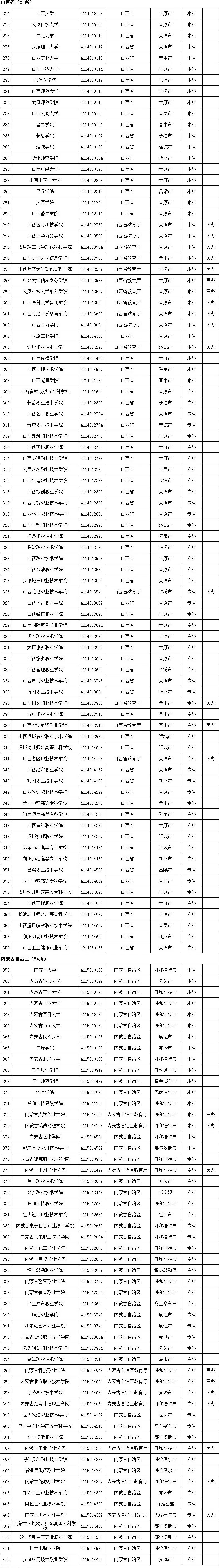 具体名单及简介一览(3005所！最新全国高等学校名单一览)