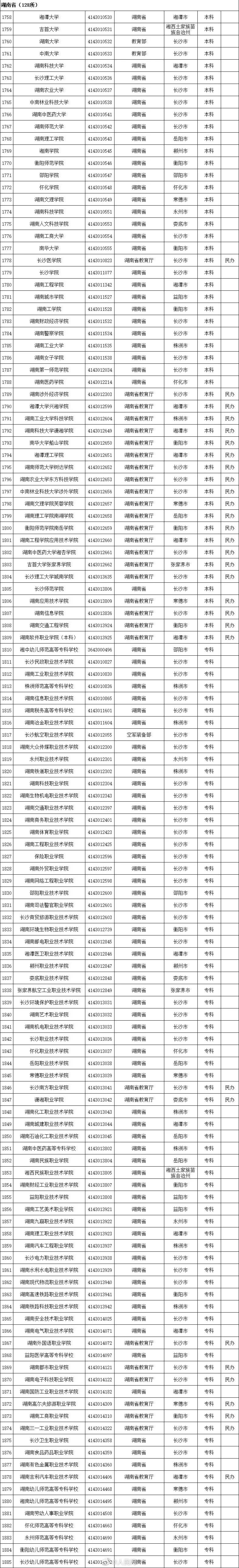 具体名单及简介一览(3005所！最新全国高等学校名单一览)