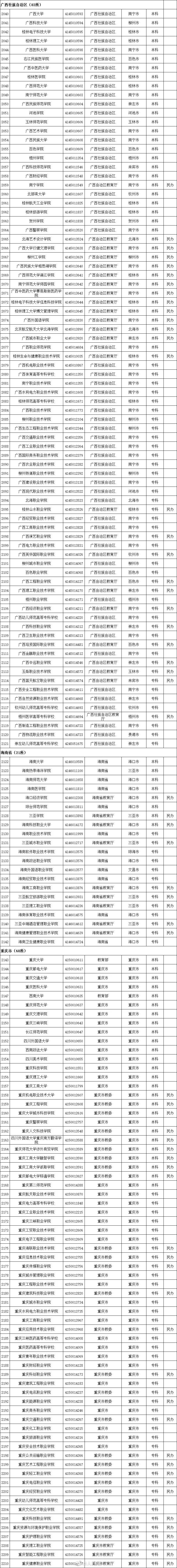 具体名单及简介一览(3005所！最新全国高等学校名单一览)