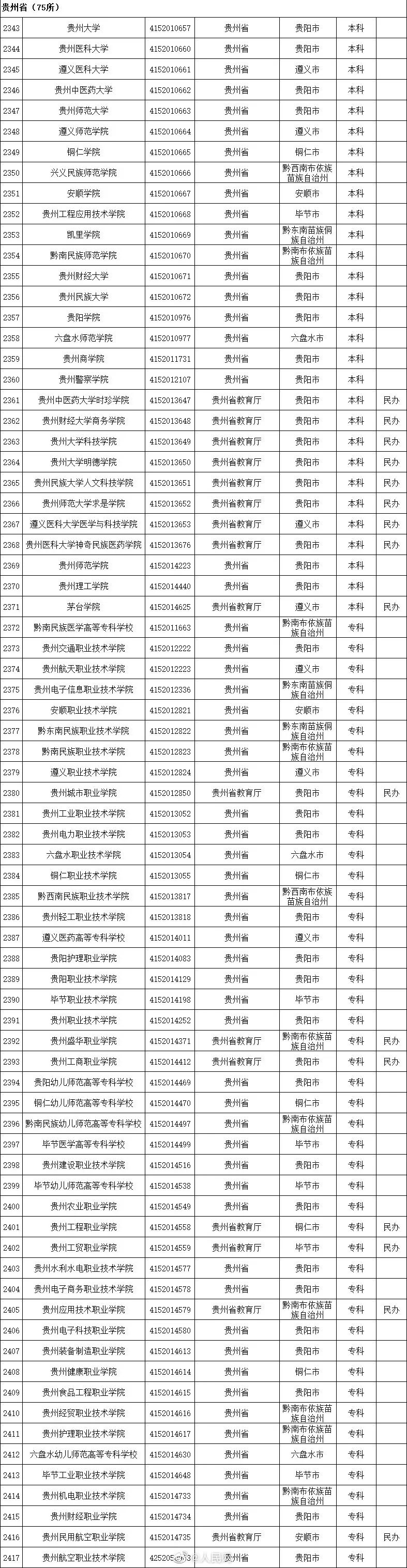 具体名单及简介一览(3005所！最新全国高等学校名单一览)