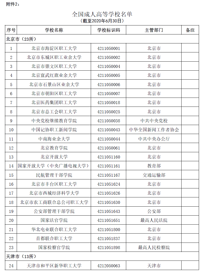 具体名单及简介一览(3005所！最新全国高等学校名单一览)