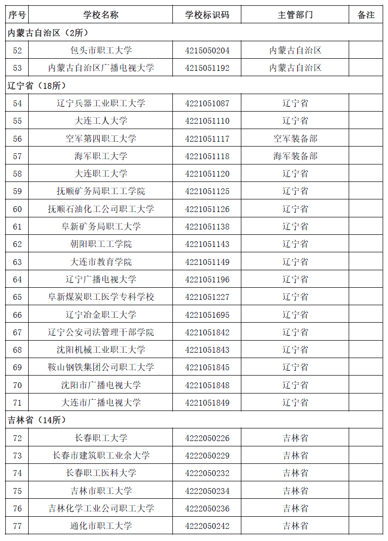 具体名单及简介一览(3005所！最新全国高等学校名单一览)