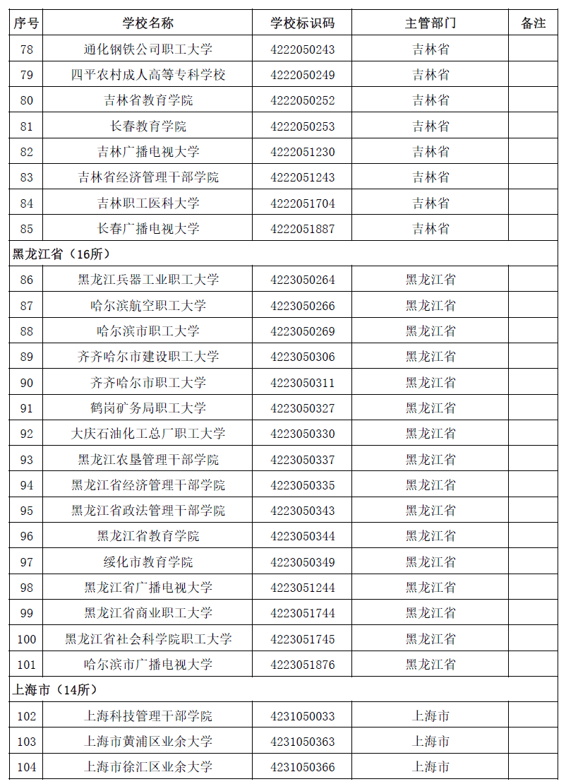 具体名单及简介一览(3005所！最新全国高等学校名单一览)