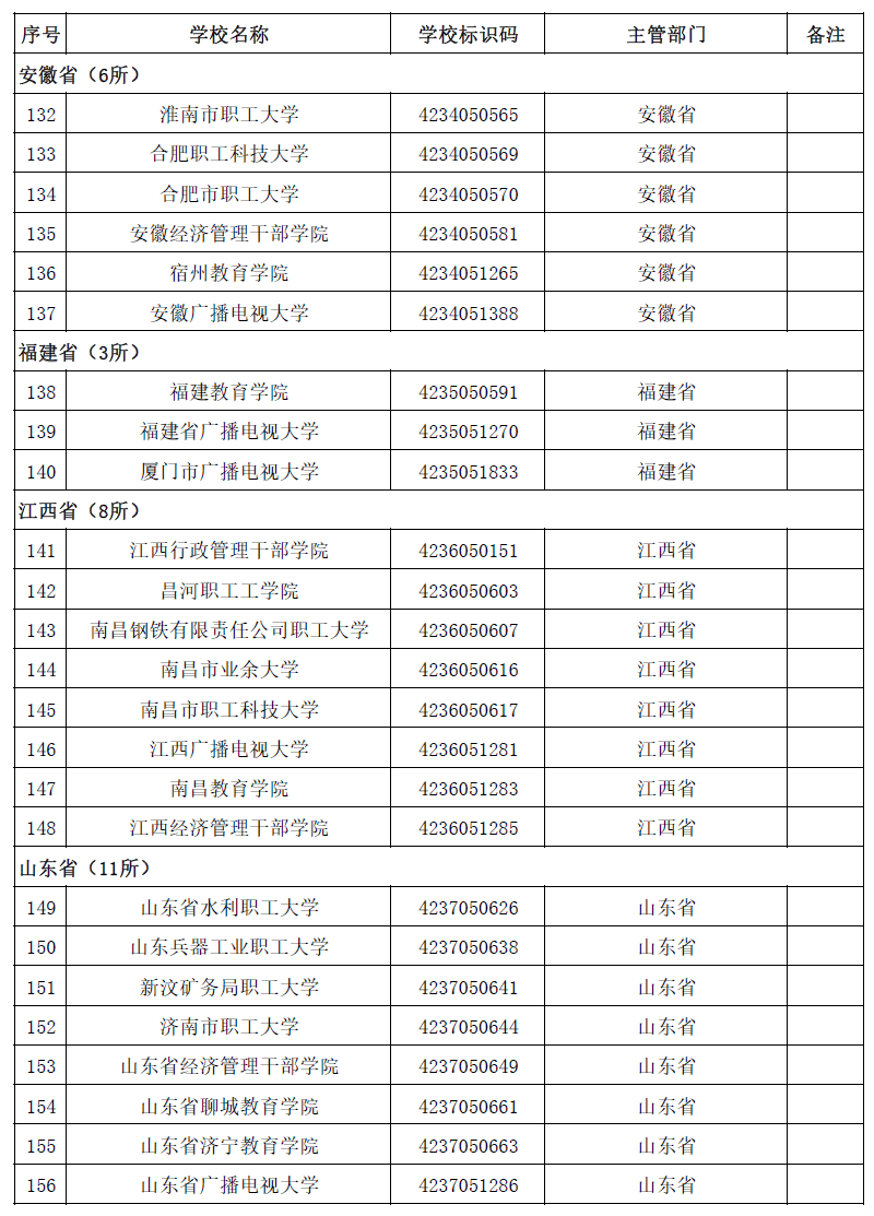 具体名单及简介一览(3005所！最新全国高等学校名单一览)