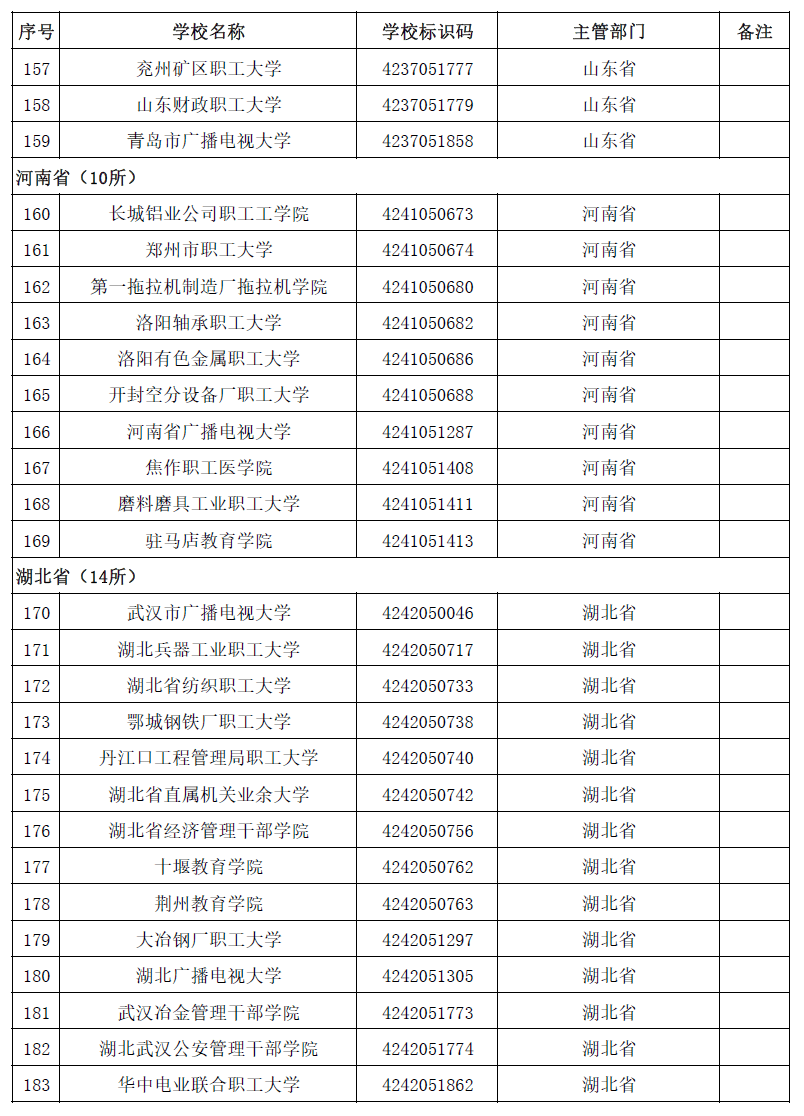 具体名单及简介一览(3005所！最新全国高等学校名单一览)