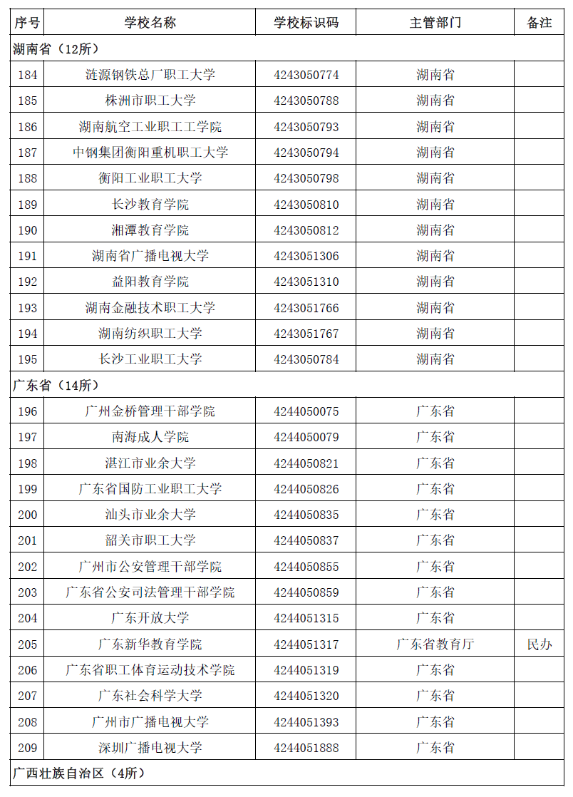 具体名单及简介一览(3005所！最新全国高等学校名单一览)