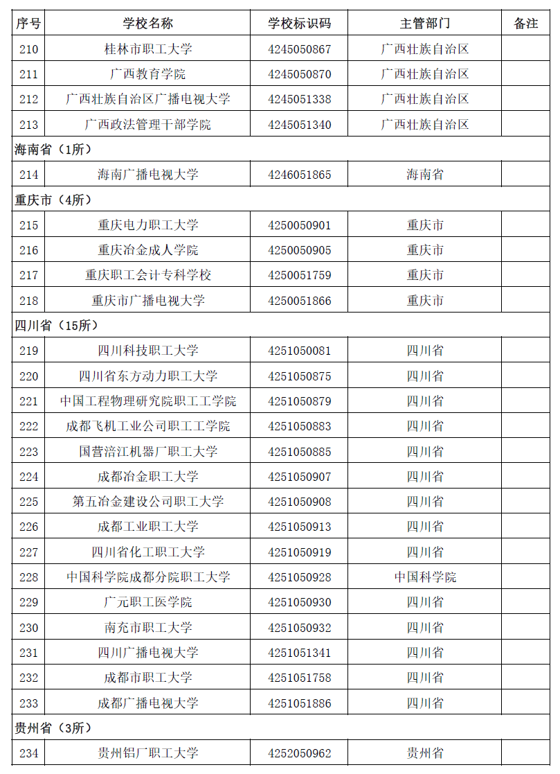 具体名单及简介一览(3005所！最新全国高等学校名单一览)