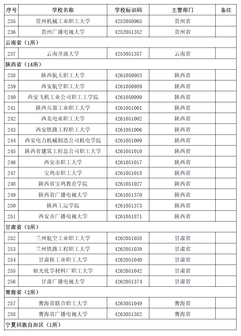 具体名单及简介一览(3005所！最新全国高等学校名单一览)