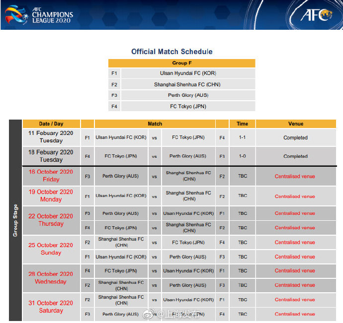亚冠2020赛程(2020亚冠联赛赛程出炉！申花、上港对阵安排在此→)