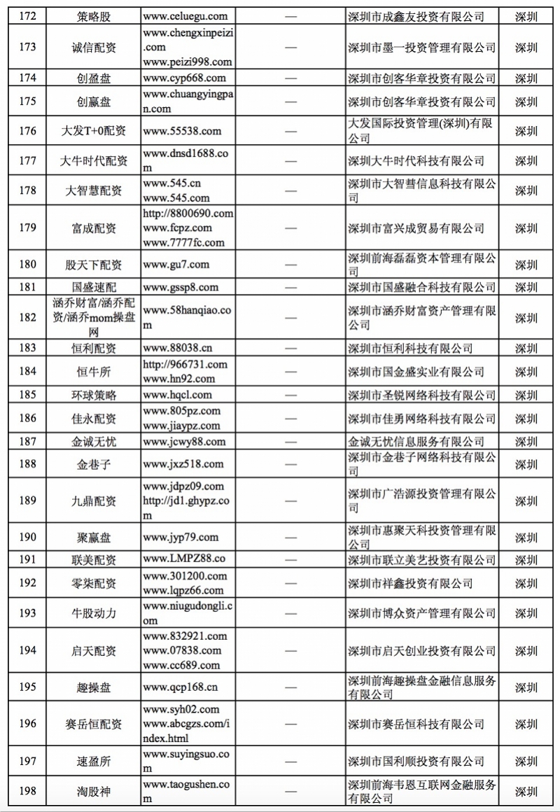 逾40家深圳非法配资平台被证监会曝光，有的直接“山寨”大品牌