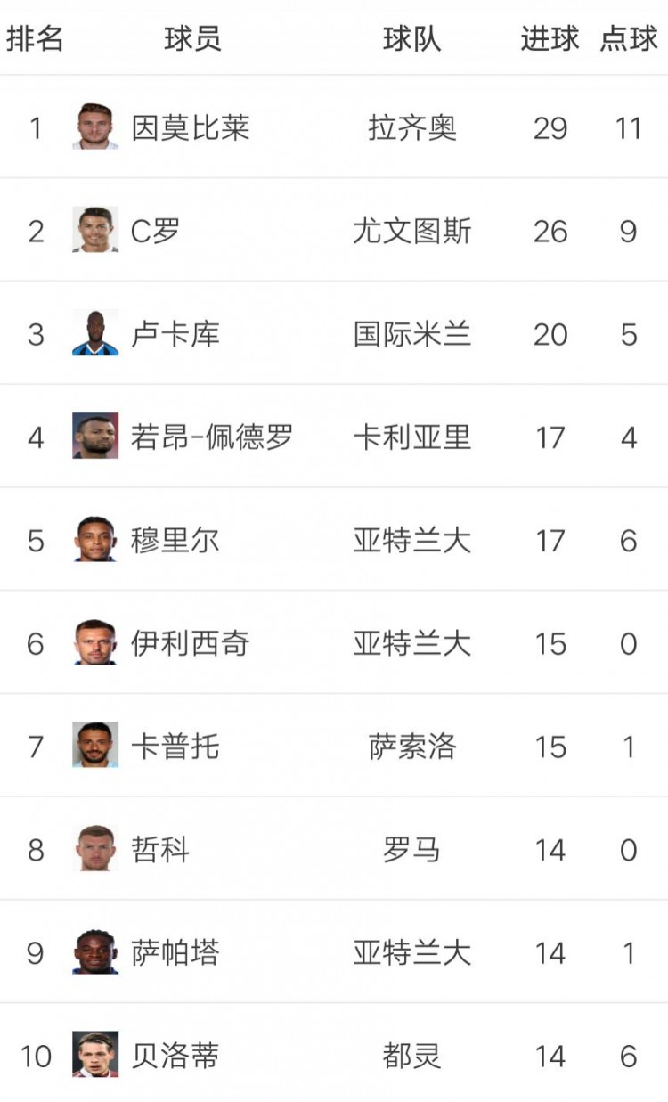 米兰全部落败(意甲第31轮综述：尤文遭米兰逆转 蓝鹰落败国米战平)