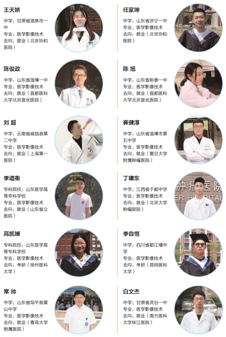 院系解码｜齐鲁医药学院医学影像学院——学以致用 精益求精