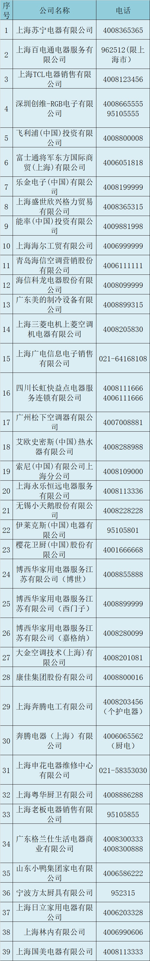 收藏！沪上39家正规家电维修企业名单来啦