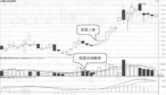 聪明的投资人：股票在底部出现放量滞涨的现象，表明主力建仓进行时，值得投资者密切关注
