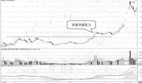 聪明的投资人：股票在底部出现放量滞涨的现象，表明主力建仓进行时，值得投资者密切关注