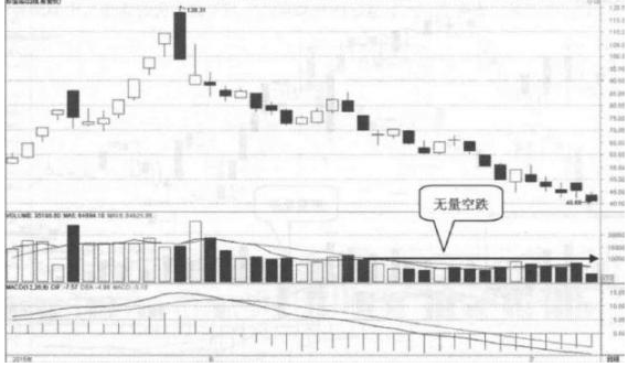 底部放量滞涨详解，表明主力建仓详解？