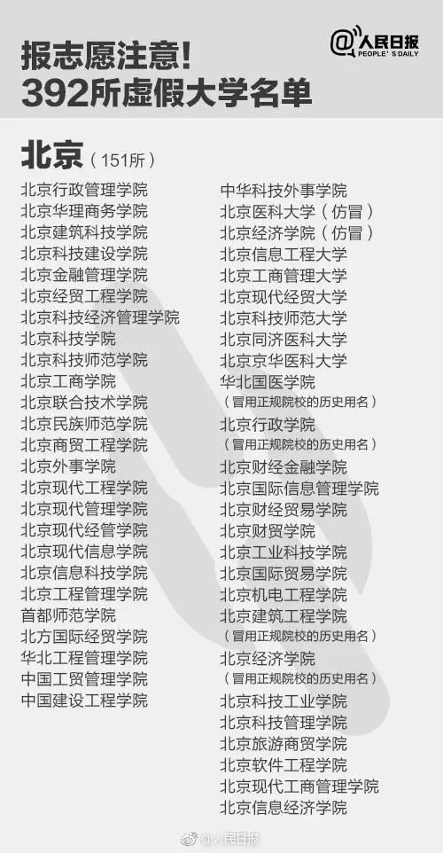 这392所“野鸡大学”，毕业证一文不值！家长和考生一定要看