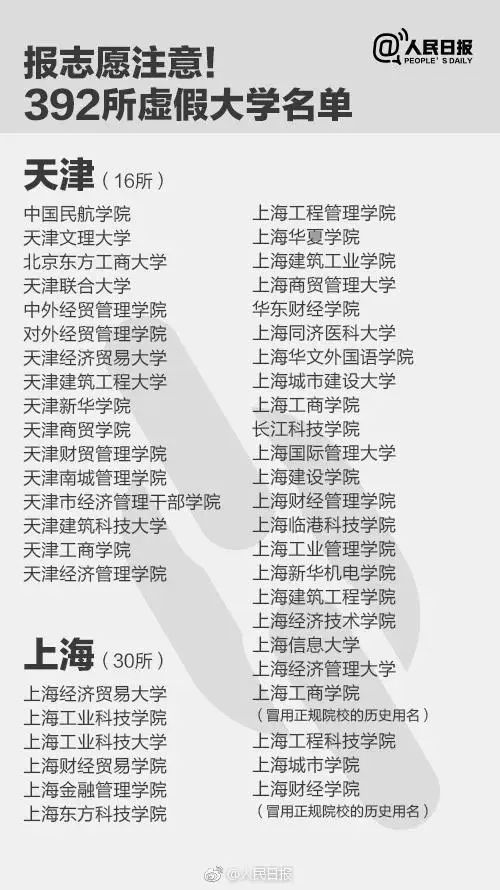 这392所“野鸡大学”，毕业证一文不值！家长和考生一定要看