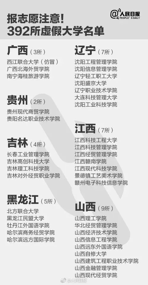 这392所“野鸡大学”，毕业证一文不值！家长和考生一定要看