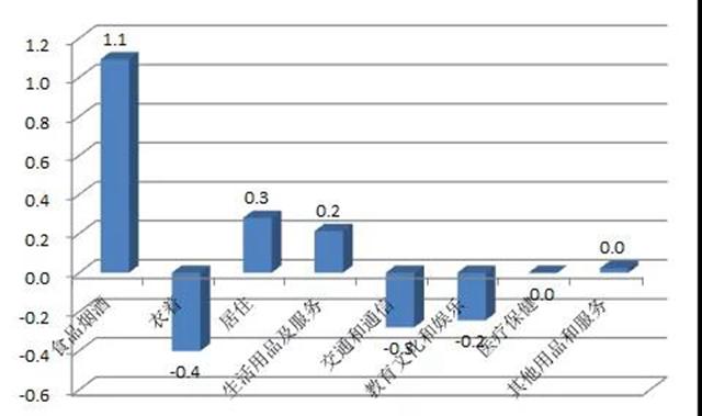 马大嫂的菜篮子沉了！6月份嘉兴畜肉类和鲜菜类涨价了