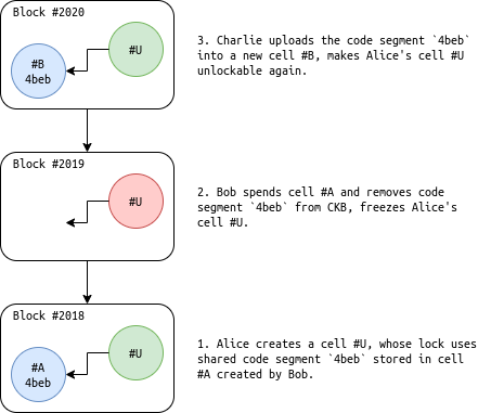 CKB，版本控制与区块链演进