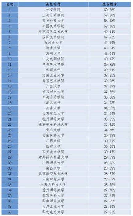 最好大学排名2017，中国2021年大学排名