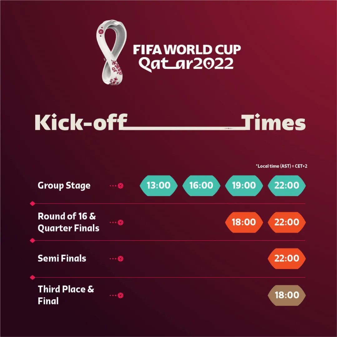 世界杯2022赛程表(2022世界杯公布赛程：11月21日开赛 12月18日决赛)