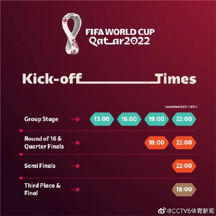 世界杯比赛规则(2022卡塔尔世界杯赛程公布 世界杯赛程时间表规则介绍)