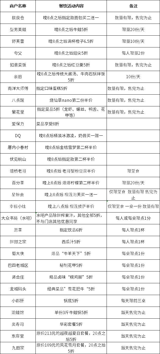 常州洒吧看世界杯(最美高新夜｜抢先爆料！逛一圈能胖十斤的夜市你还不知道？)