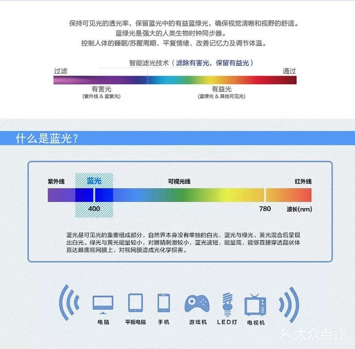 1元预订：仅需99元配1.60超薄防蓝光眼镜套餐「6店通用」
