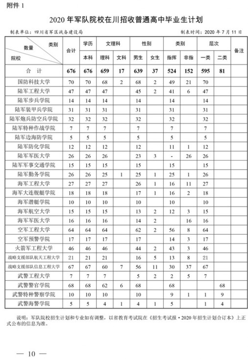 武警指挥学院毕业分配图片