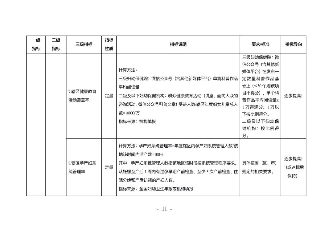 权威发布！《妇幼保健机构绩效考核办法》印发